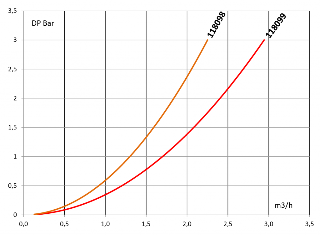 Courbes-mitigeurs-1.png 2