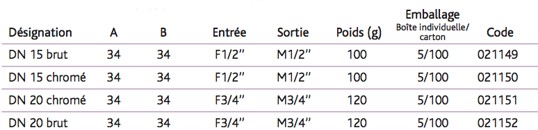Disconnecteurs HA Disconnecteurs HA