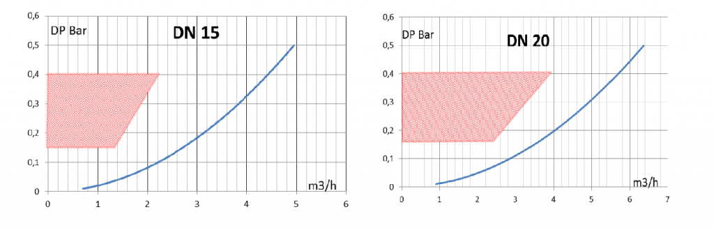 Fiche-technique-Clapets-antipollution-2.png gt