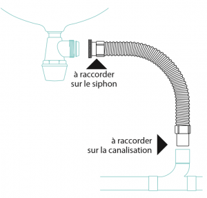 Flexible de vidange évier –