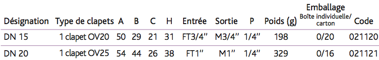 Modèles coudés Avec entrée écrou tournant et sortie mâle Modèles coudés Avec entrée écrou tournant et sortie mâle