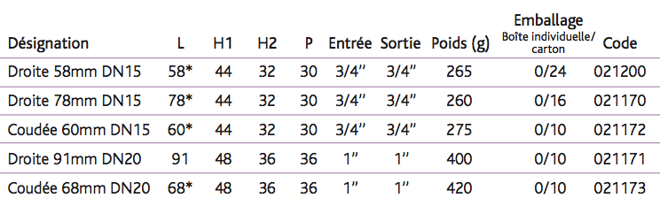 Vannes antipollution droites et coudées