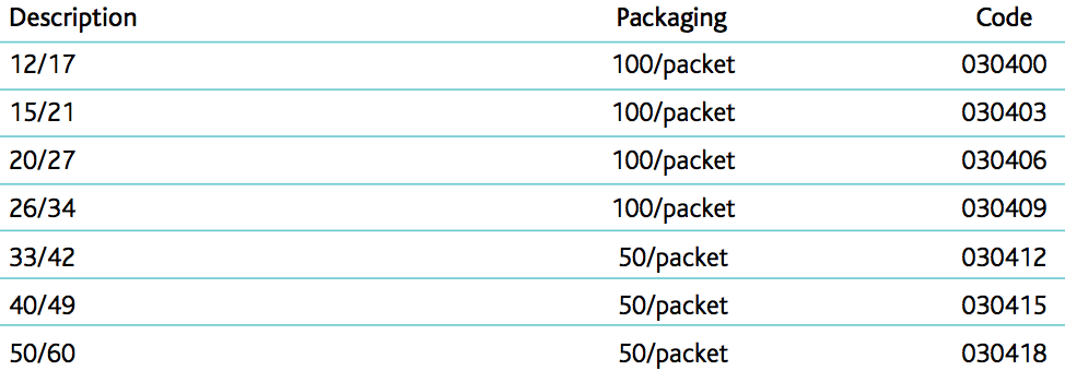 BA202 seals - water, steam, low pressure BA202 seals - water, steam, low pressure