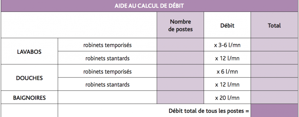 CHOIX DU MITIGEUR COLLECTIF