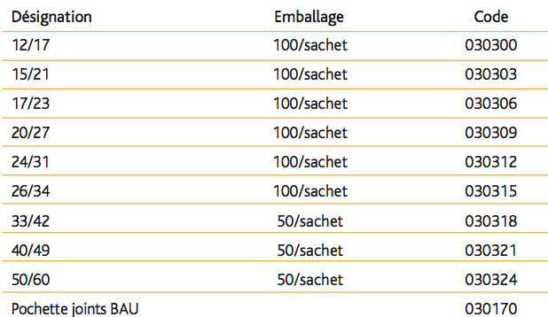 Joints BAU - eau, hydrocarbure