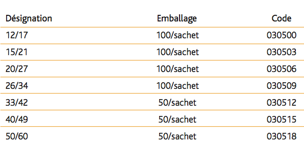 Joints PTFE - tous uides