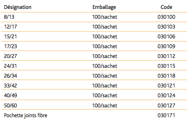 Joints fibre - eau froide SANITAIRE