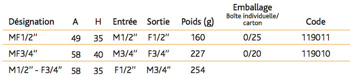 Raccord isolant diélectrique Raccord isolant diélectrique