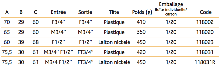 Réducteur STABLINOX