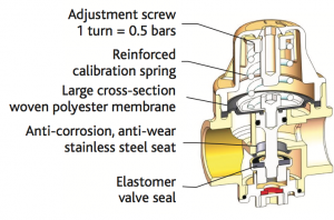 Schema ECOBAR pressure reducer Schema ECOBAR pressure reducer