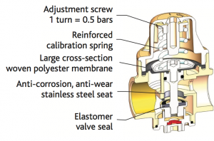 Schema ECOBAR pressure reducer