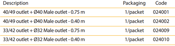 Tableau de description