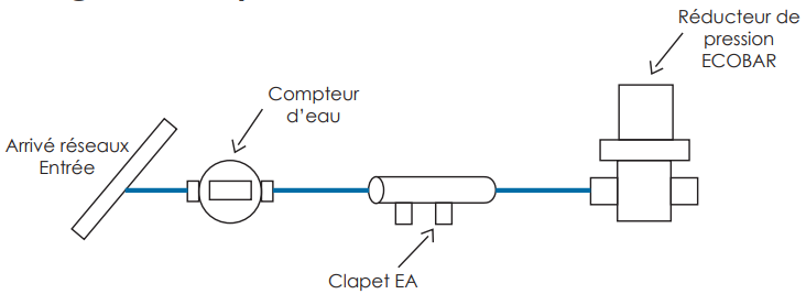 Schéma d'un clapets EA antipollution entrée écrou tournant - sortie mâle