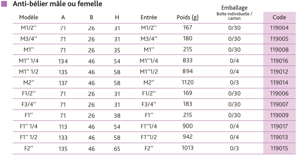 anti-belier-male-ou-femelle