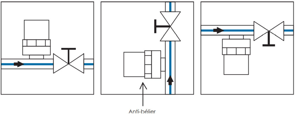 anti-belier-schema