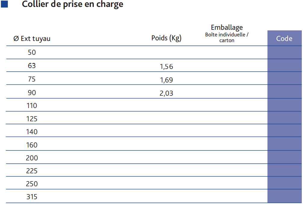 collier-de-prise-en-charge-tableau