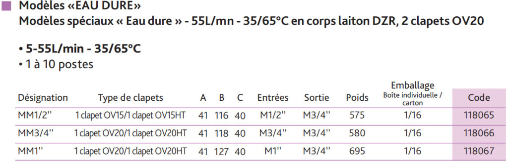 eau-dure-tableau