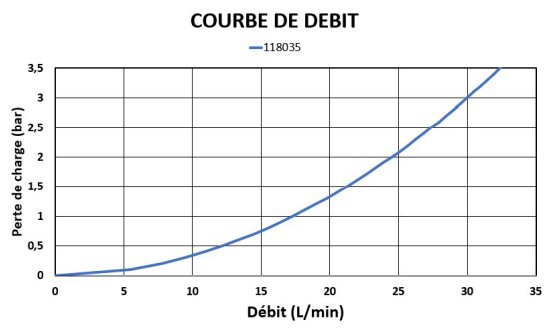 eco-courbe-de-debit