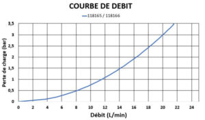 froid-courbe-de-debit