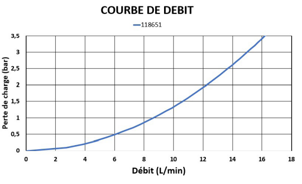 gamme-cuisine-courbe-de-debit