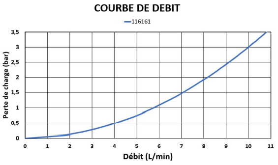 microtherm-courbe-de-debit