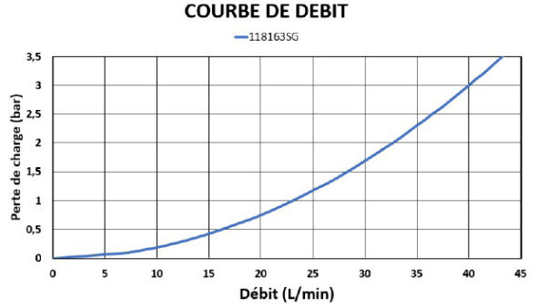 mitigeur-compact-sur-gorge-graphique