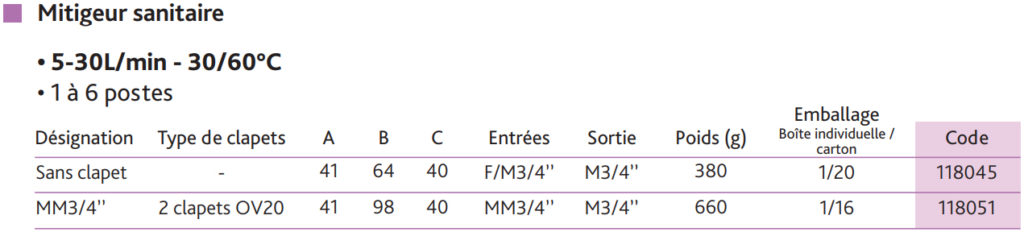 mitigeur-sanitaire-tableau