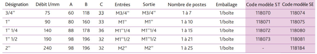 mitigeurs-collectifs-tableau