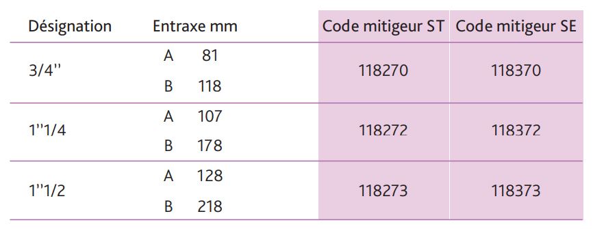 mitigeurs-collectifs-tableau-bis