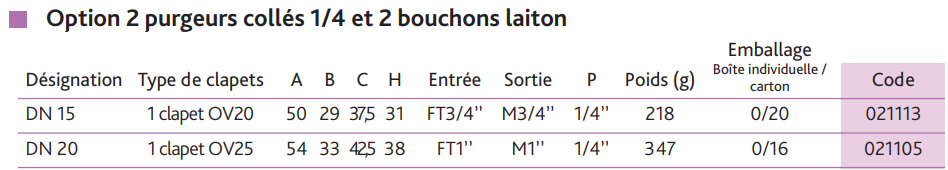 Nomenclature des clapets anti-pollution option 2 purgeurs collés et 2 bouchons laiton