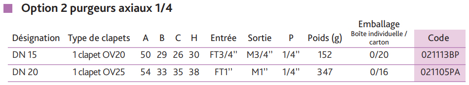 Nomenclature des clapets anti-pollution option 2 avec purgeurs axiaux 1/4