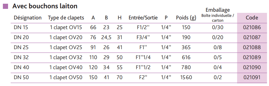 Nomenclature des clapets ea anti-pollution femelle femelle avec bouchons en laiton