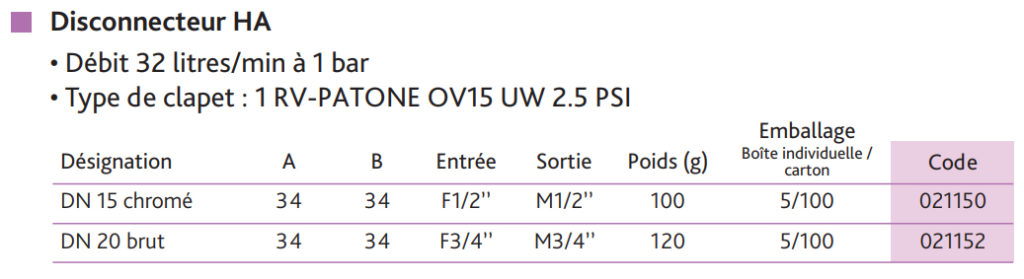 Nomenclature des disconnecteur HA