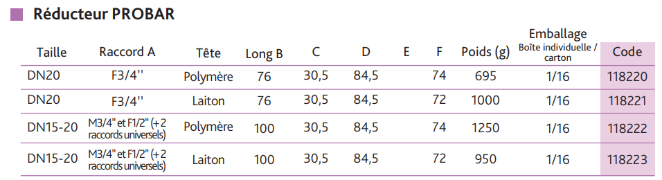 Nomenclature du réducteur de pression probar