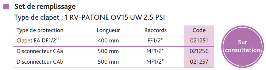 Nomenclature du set de remplissage