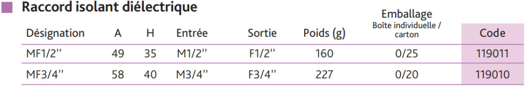 raccord-isolant-tableau