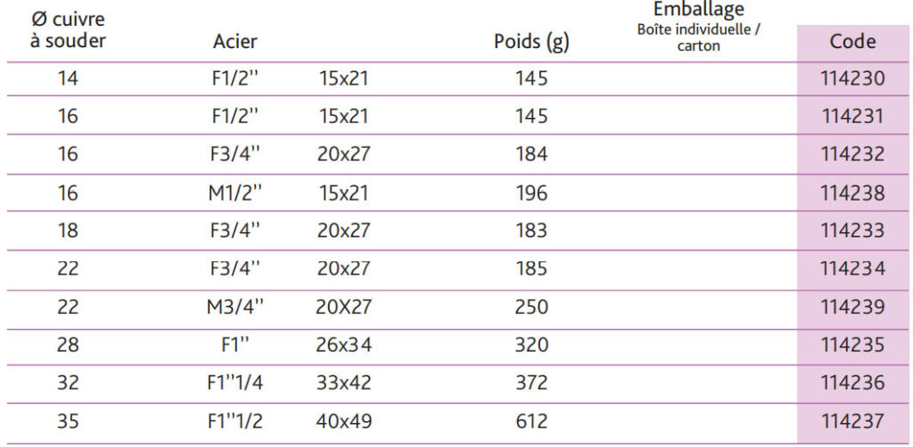 raccord-isolant-tableau-2