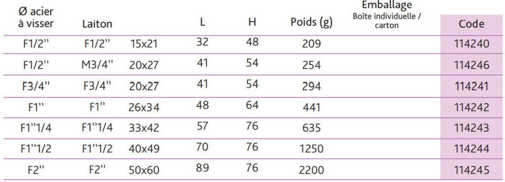 raccord-isolant-tableau-3