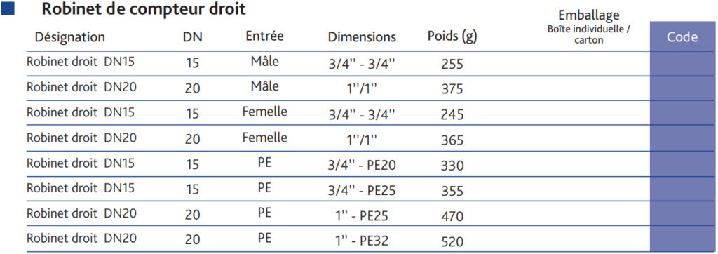 robinet-droit-tableau