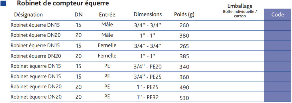 robinet-equerre-tableau