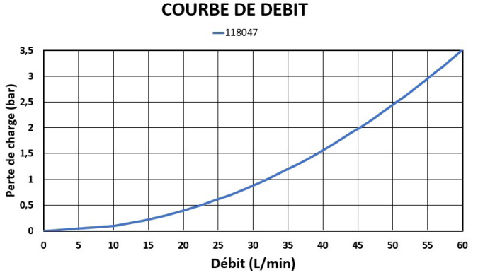 sanitaire-grand-debit-courbe