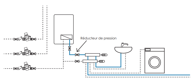 Schéma du reducteur probar