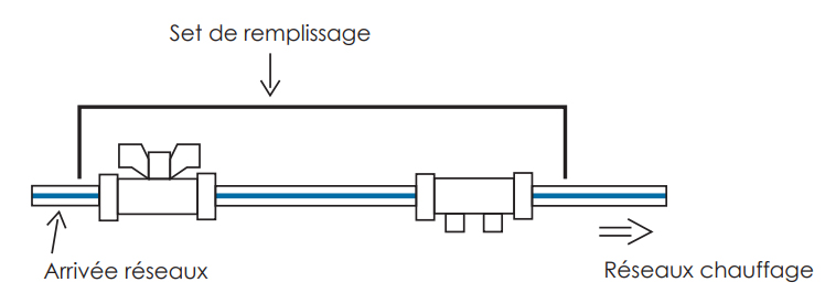 Schéma du set de remplissage