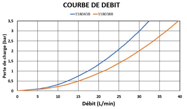 solaire-courbe-de-debit