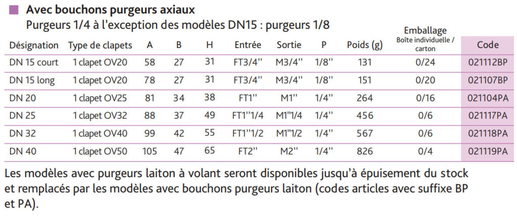 nomenclature des clapets anti-pollution avec bouchons purgeurs axiaux