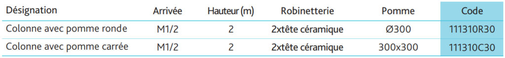 Colonne-LUX-tableau