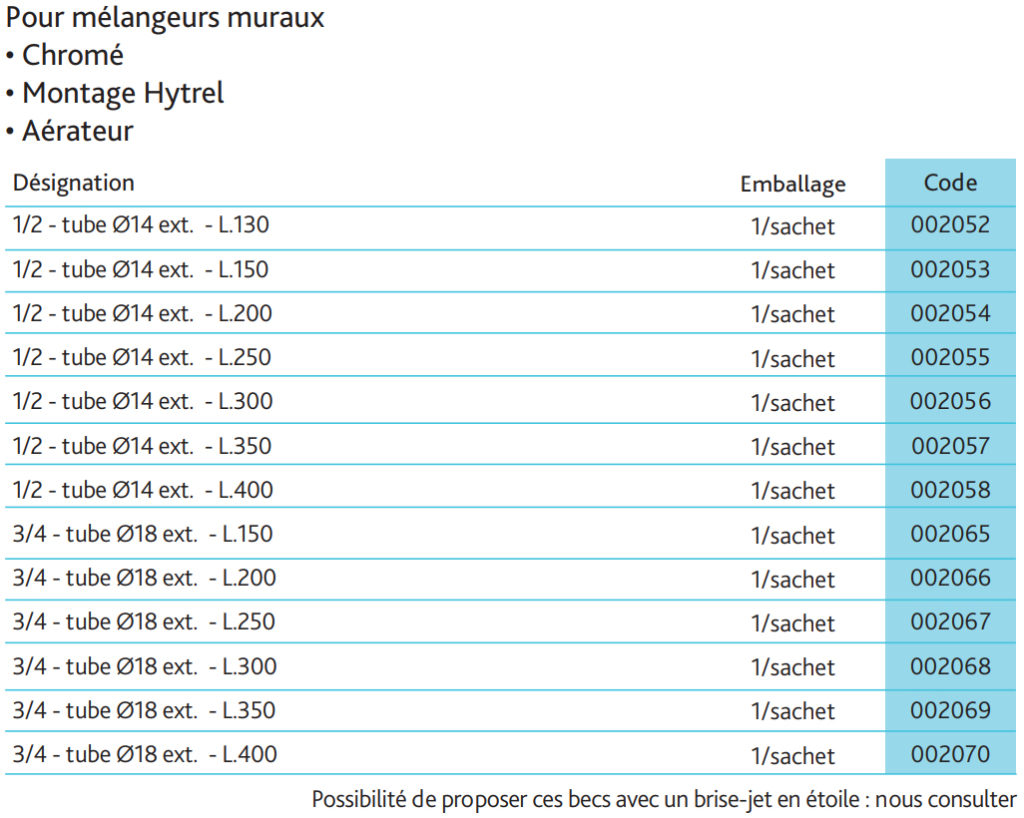 becs-deverseurs-tableau