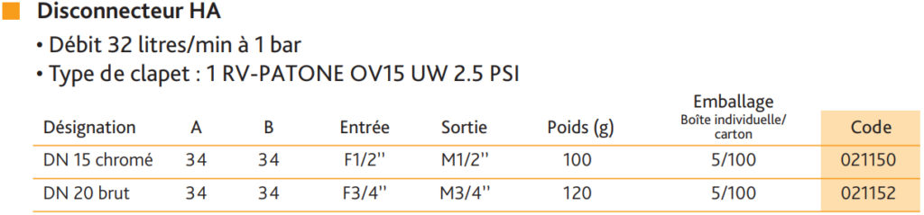 disconecteur-ha-tableau