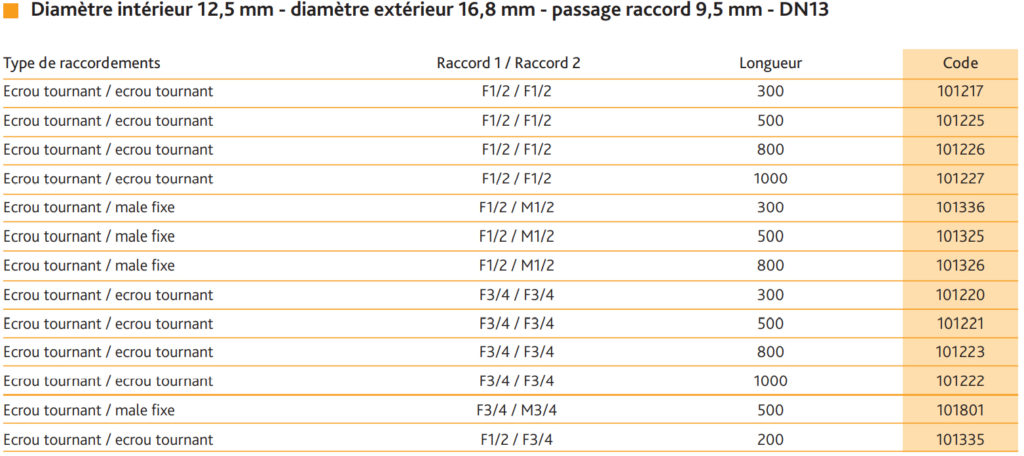 flexibles-inox