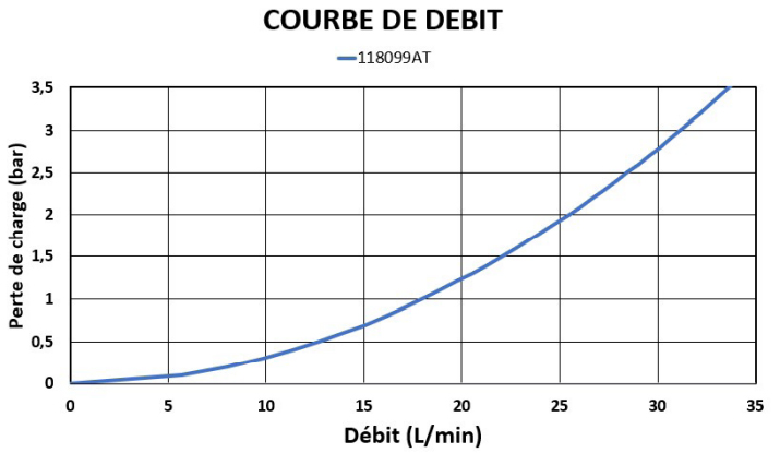 migiteur-anti-tartre-multiposition-graphique